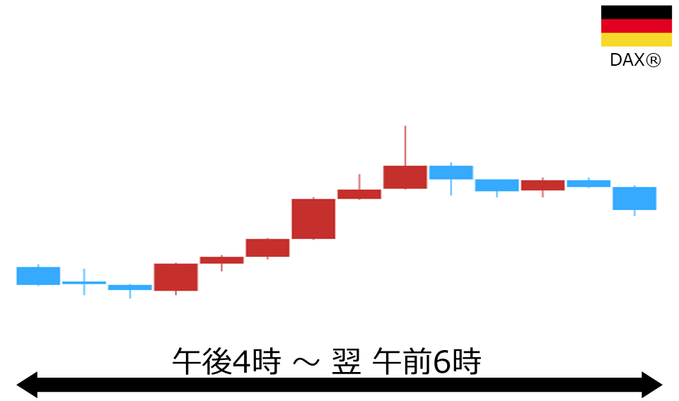 くりっく株365 DAX(R)チャート