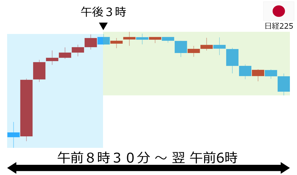 くりっく株365 日経225チャート