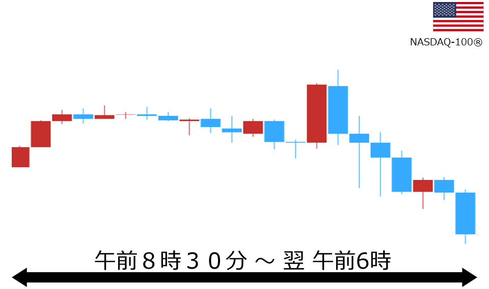 くりっく株365 NASDAQ-100チャート