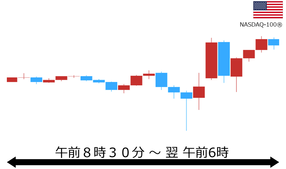 くりっく株365 NASDAQ-100チャート