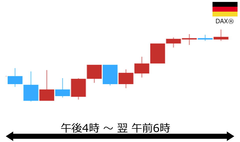 くりっく株365 DAX(R)チャート