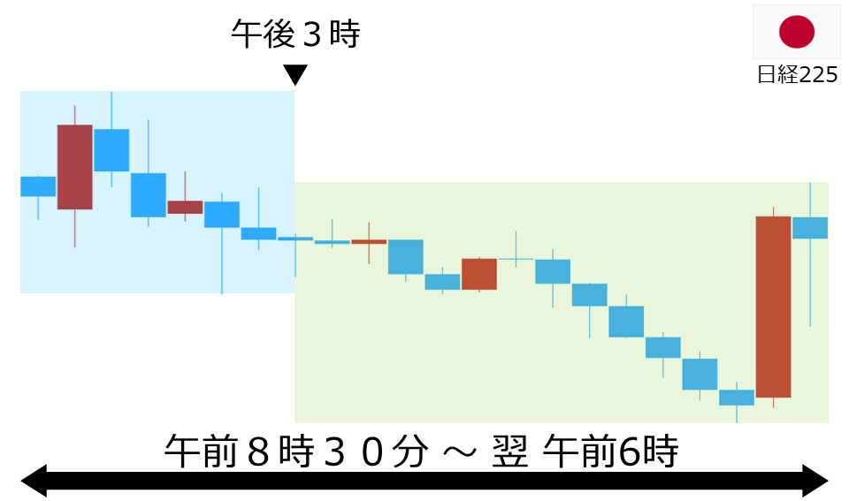 くりっく株365 日経225チャート