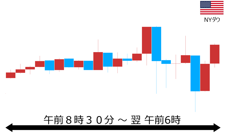 くりっく株365 NYダウチャート