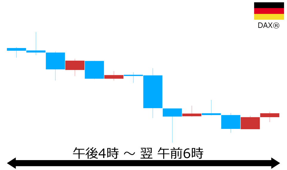 くりっく株365 DAX(R)チャート