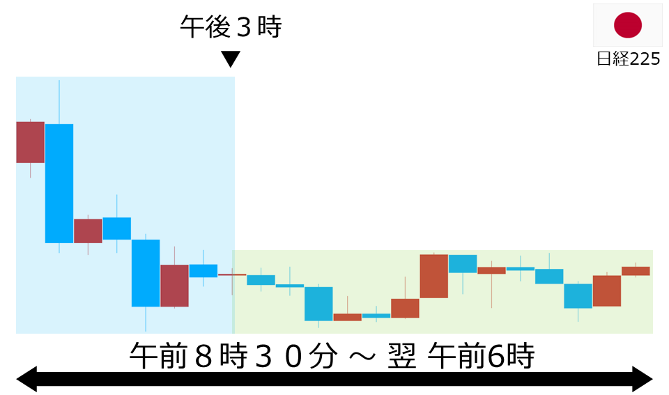 くりっく株365 日経225チャート