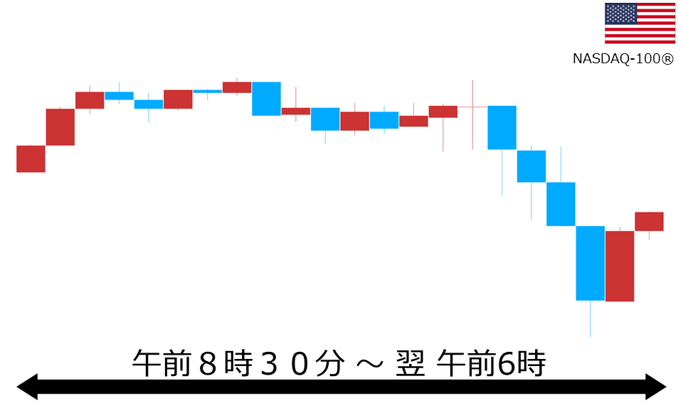 くりっく株365 NASDAQ-100チャート