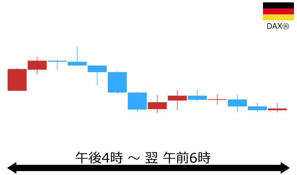 くりっく株365 DAX(R)チャート