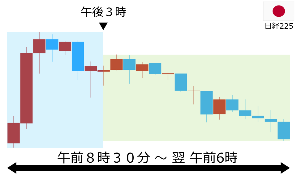 くりっく株365 日経225チャート