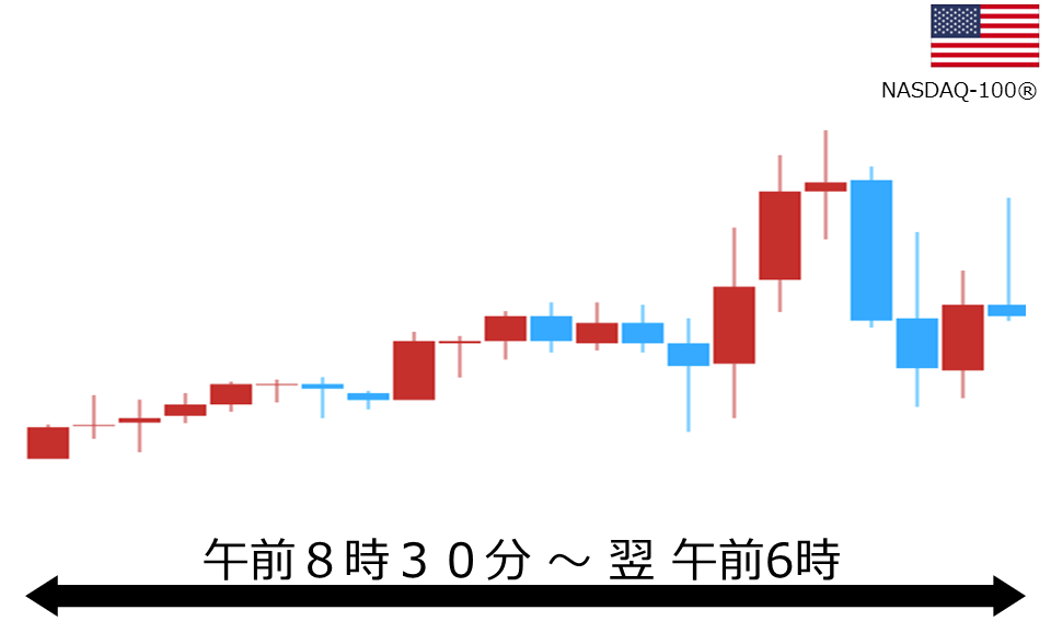 くりっく株365 NASDAQ-100チャート