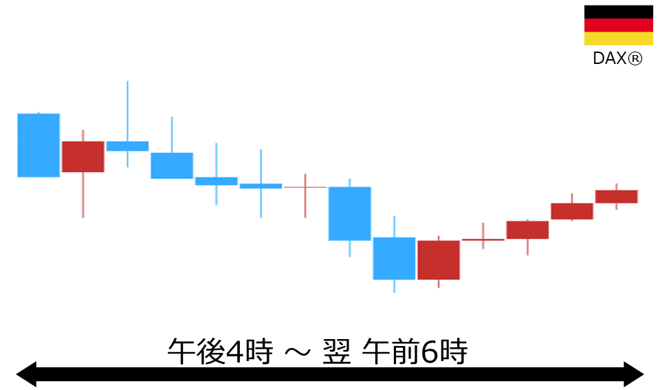 くりっく株365 DAX(R)チャート