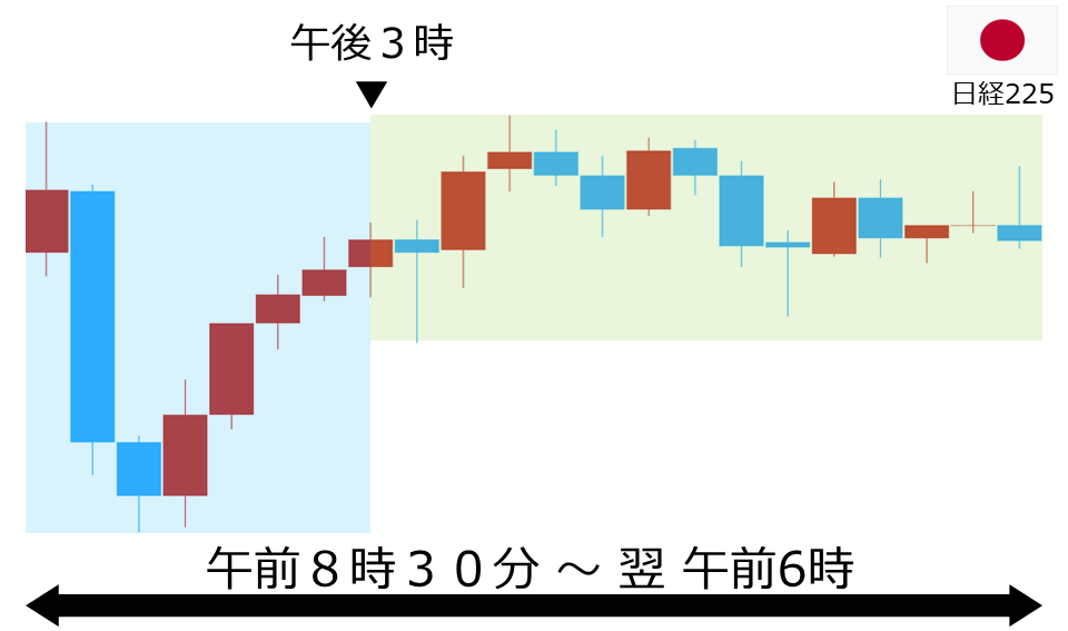 くりっく株365 日経225チャート