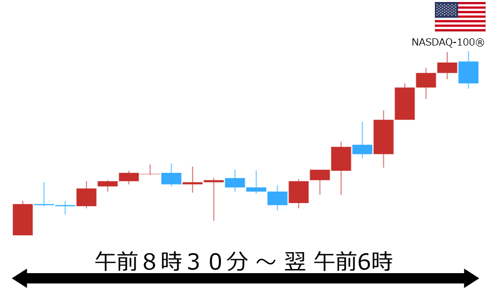 くりっく株365 NASDAQ-100チャート