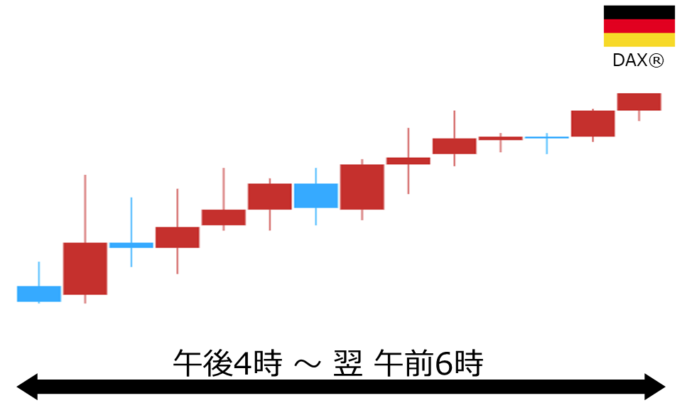 くりっく株365 DAX(R)チャート