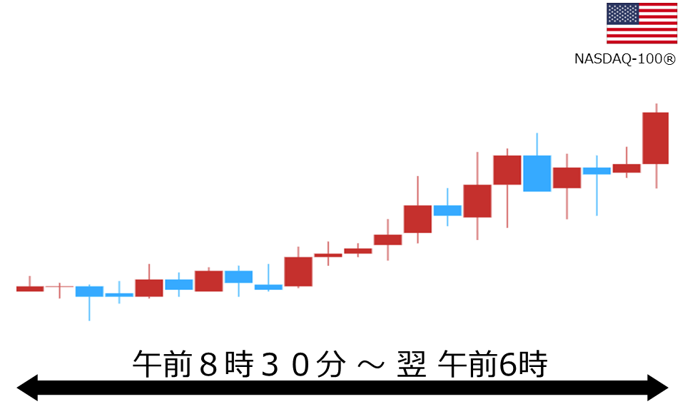 くりっく株365 NASDAQ-100チャート