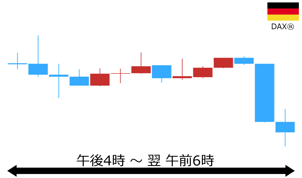 くりっく株365 DAX(R)チャート