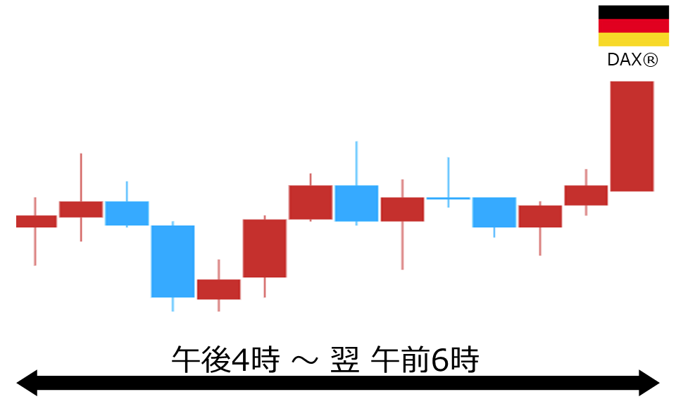 くりっく株365 DAX(R)チャート