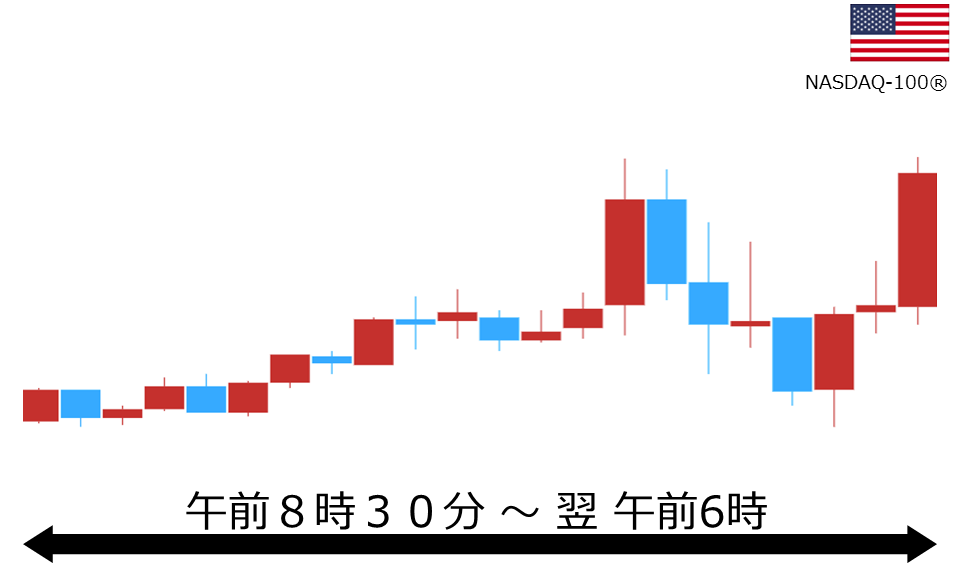 くりっく株365 NASDAQ-100チャート