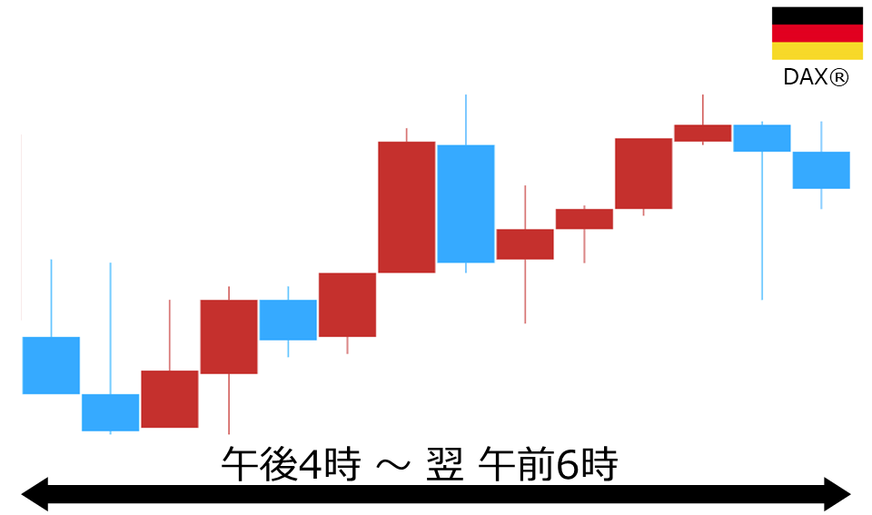 くりっく株365 DAX(R)チャート