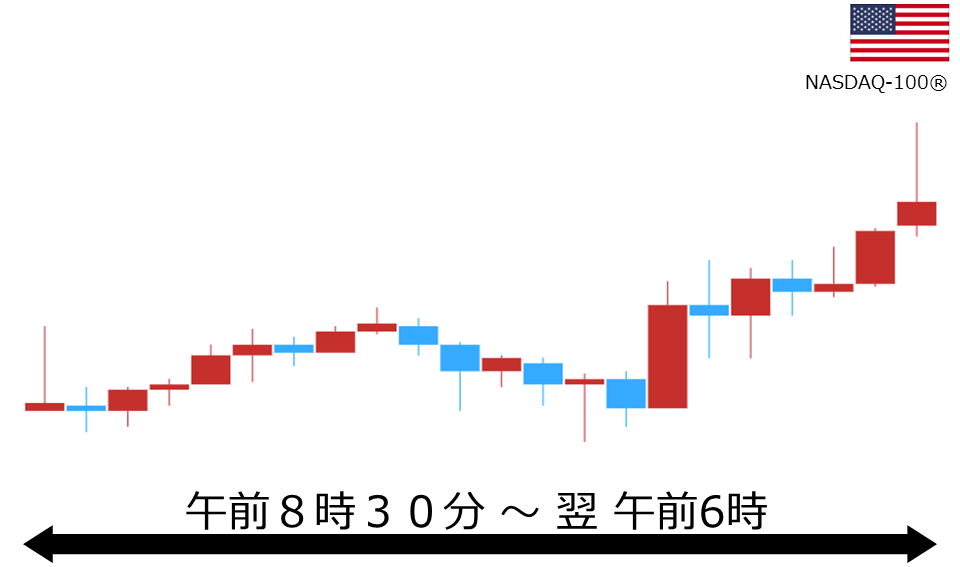 くりっく株365 NASDAQ-100チャート