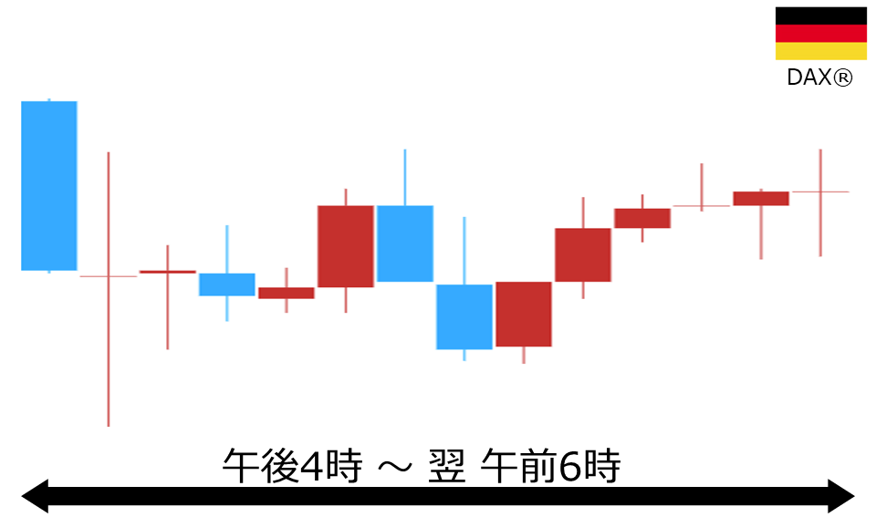 くりっく株365 DAX(R)チャート