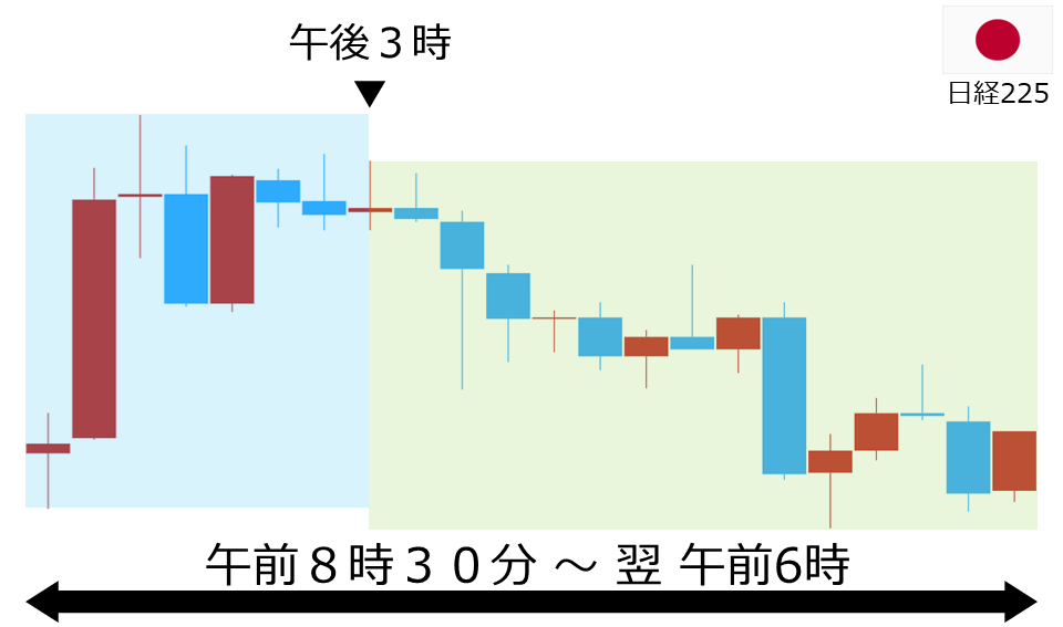 くりっく株365 日経225チャート