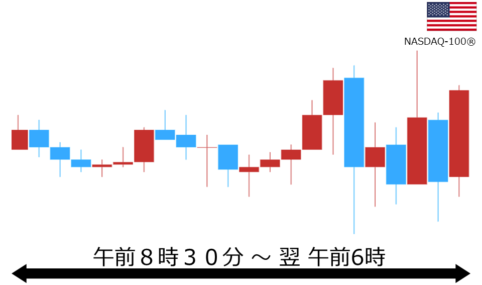 くりっく株365 NASDAQ-100チャート