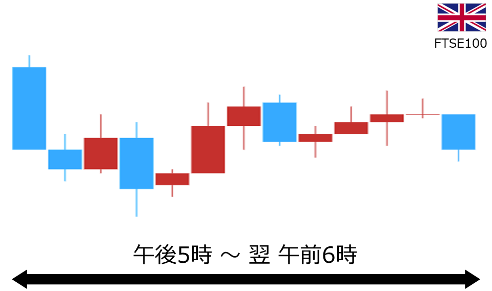 くりっく株365 FTSE100チャート