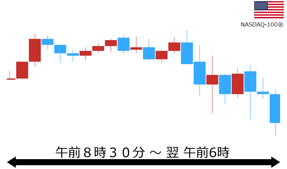 くりっく株365 NASDAQ-100チャート