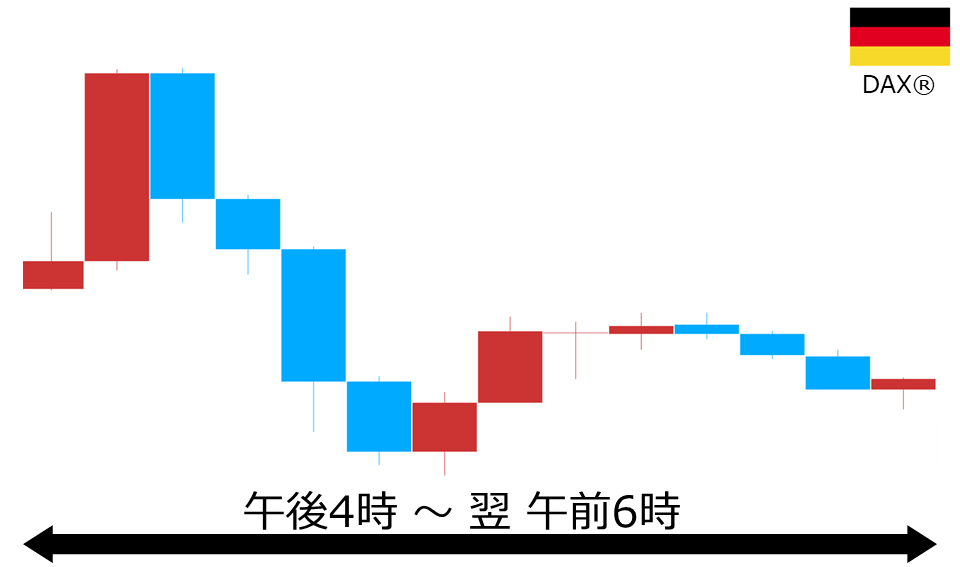 くりっく株365 DAX(R)チャート