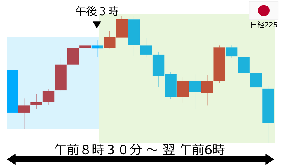 くりっく株365 日経225チャート