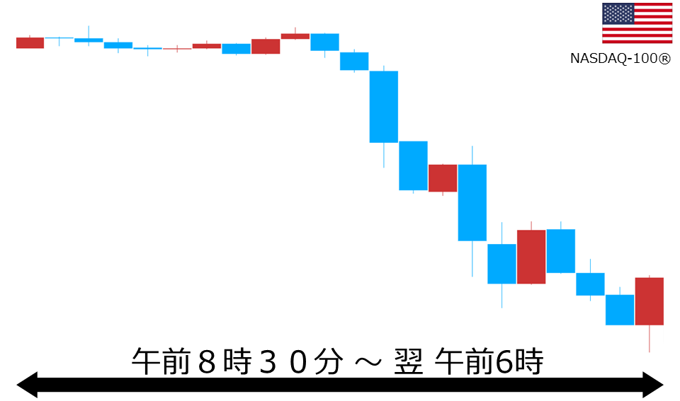 くりっく株365 NASDAQ-100チャート