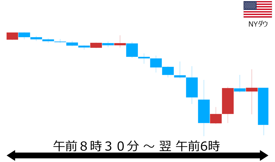 くりっく株365 NYダウチャート