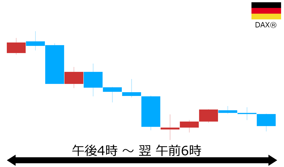 くりっく株365 DAX(R)チャート