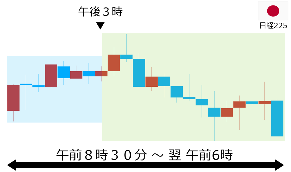 くりっく株365 日経225チャート