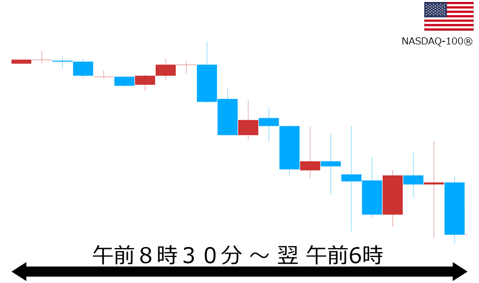 くりっく株365 NASDAQ-100チャート