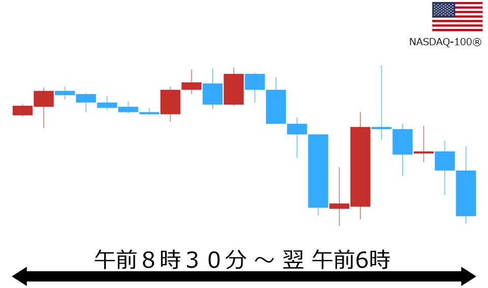 くりっく株365 NASDAQ-100チャート