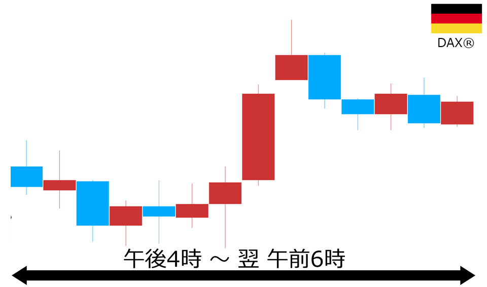 くりっく株365 DAX(R)チャート