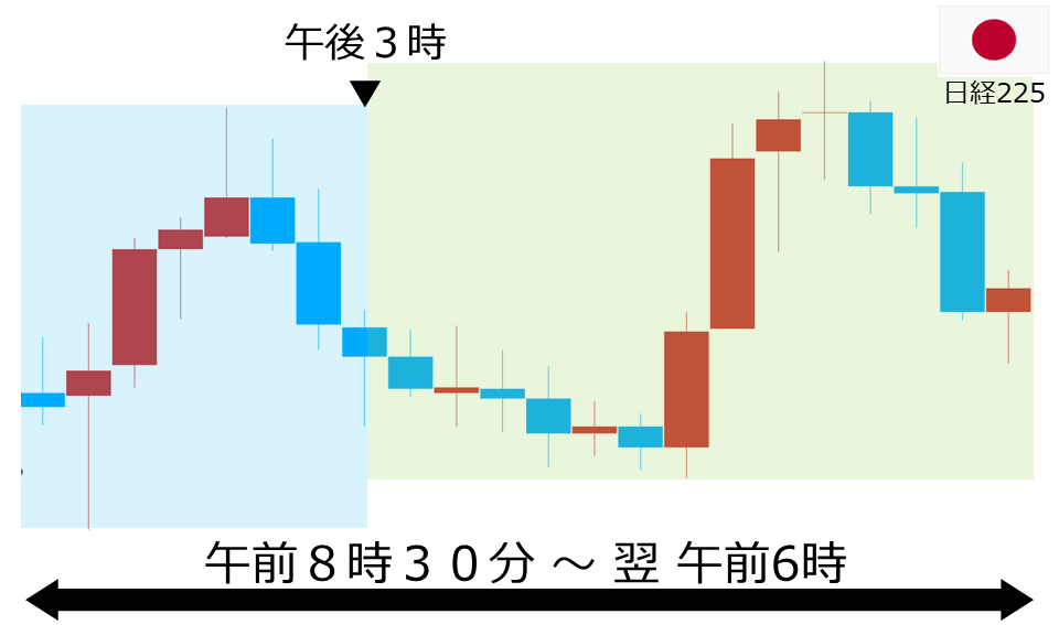 くりっく株365 日経225チャート