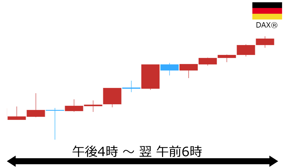 くりっく株365 DAX(R)チャート