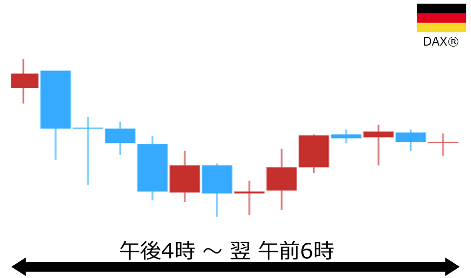 くりっく株365 DAX(R)チャート