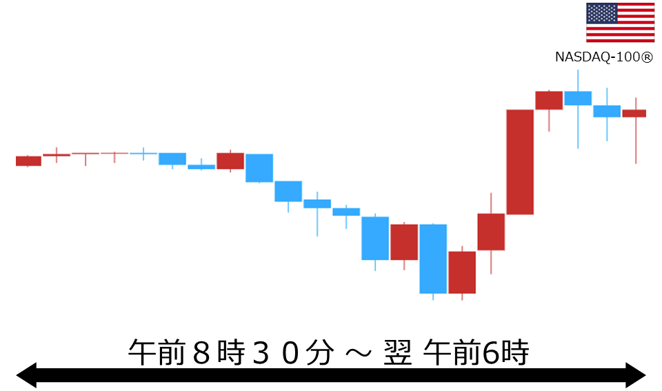 くりっく株365 NASDAQ-100チャート