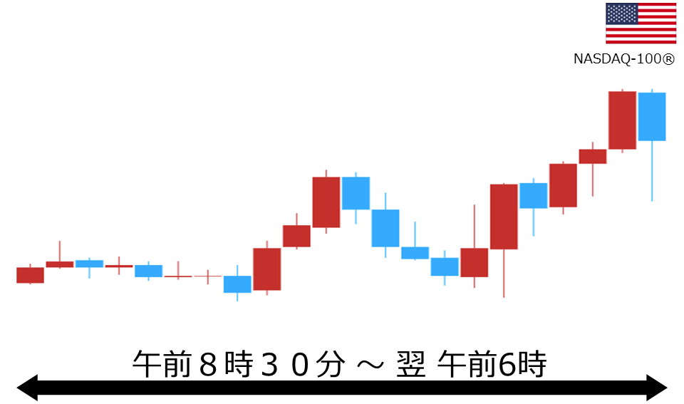 くりっく株365 NASDAQ-100チャート