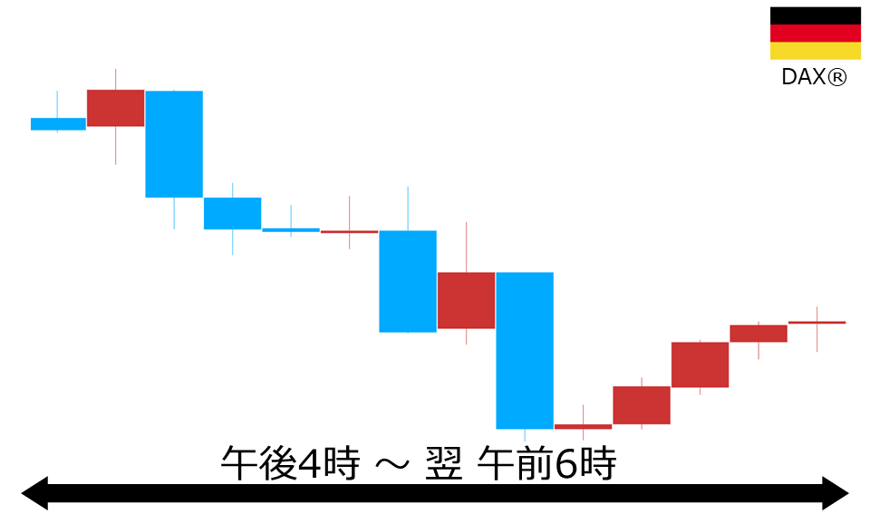 くりっく株365 DAX(R)チャート