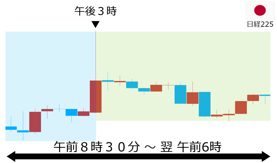 くりっく株365 日経225チャート