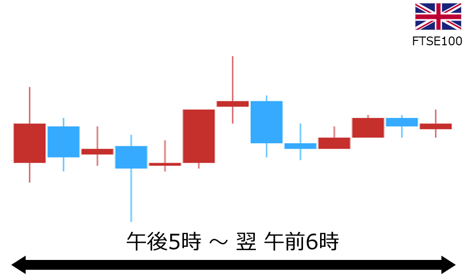 くりっく株365 FTSE100チャート