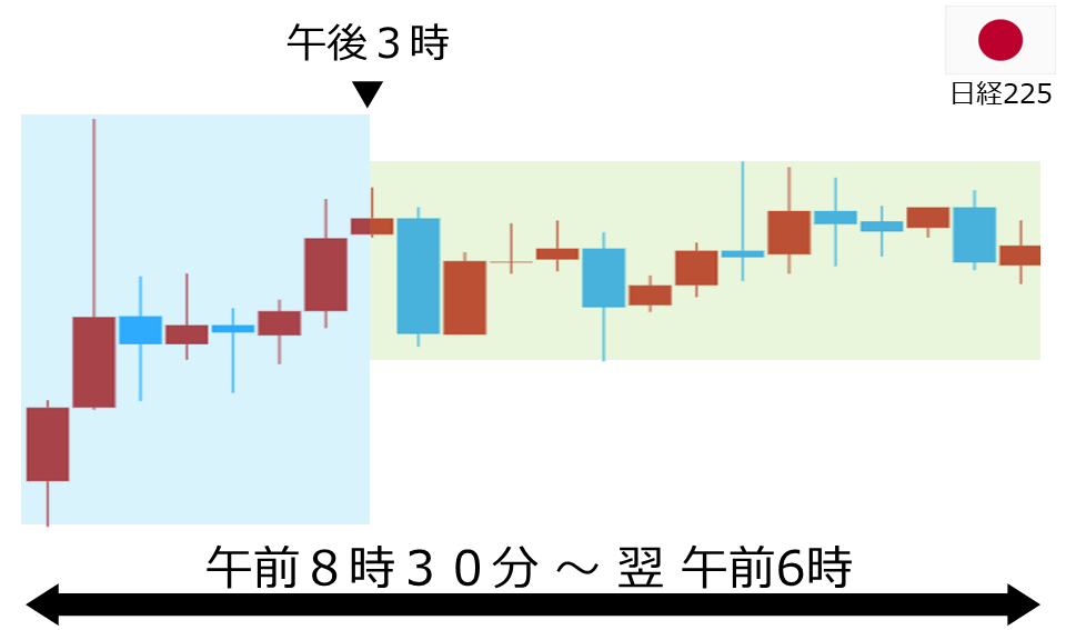 くりっく株365 日経225チャート