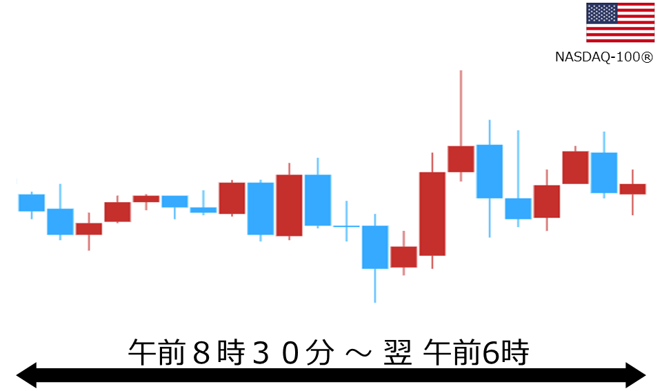 くりっく株365 NASDAQ-100チャート