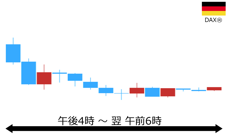 くりっく株365 DAX(R)チャート