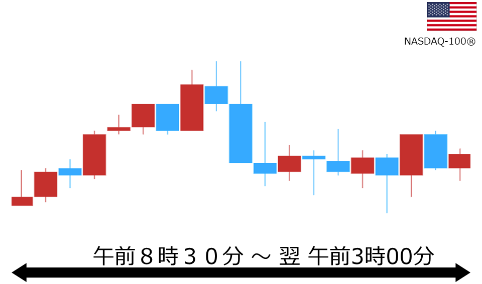 くりっく株365 NASDAQ-100チャート