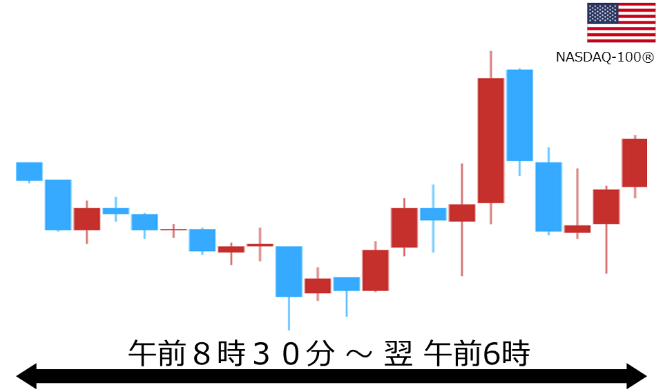 くりっく株365 NASDAQ-100チャート